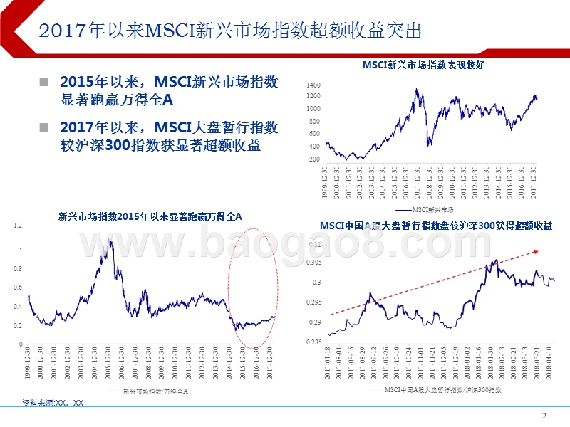 A股“美股化”加速分析报告.pptx_第2页