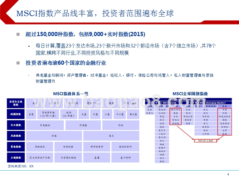 A股“美股化”加速分析报告.pptx_第4页