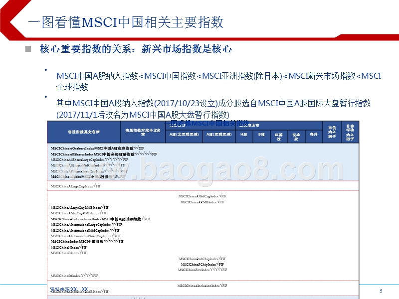 A股“美股化”加速分析报告.pptx_第5页