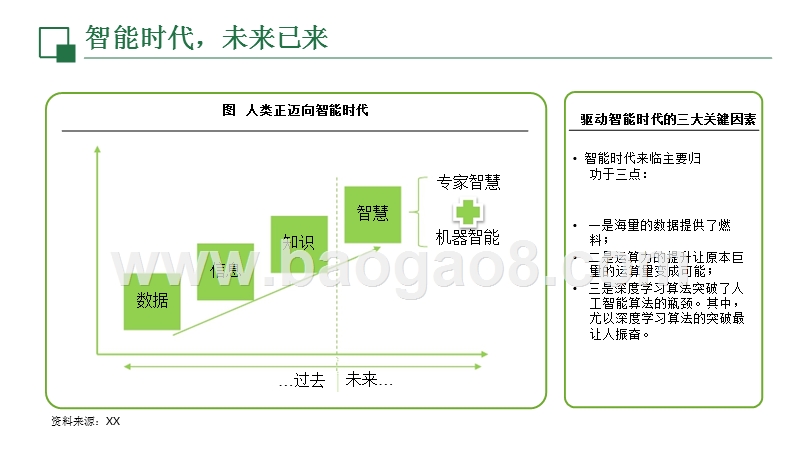 中国智慧院所建设路径分析报告.pptx_第4页