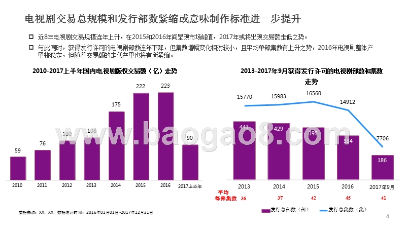 2018影视电视剧影响力分析报告.pptx_第4页