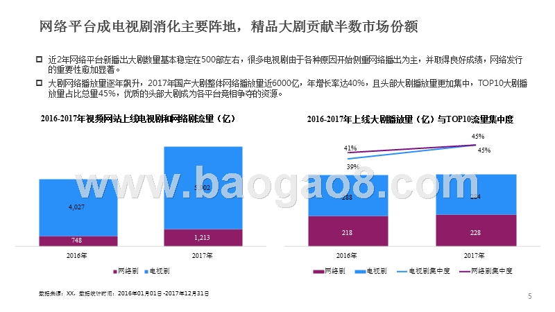 2018影视电视剧影响力分析报告.pptx_第5页