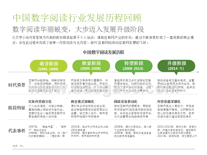 2018年中国数字阅读行业案例研究报告.pptx_第5页
