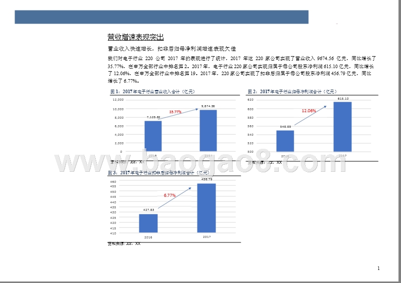 2018半导体行业大数据研究报告.pptx_第4页