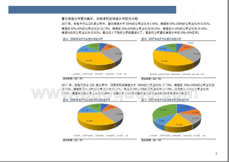 2018半导体行业大数据研究报告.pptx_第5页