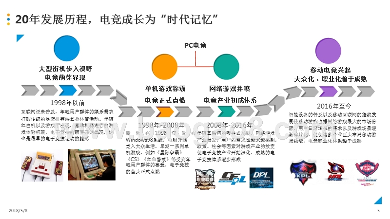 2018中国电子竞技行业研究报告.pptx_第5页
