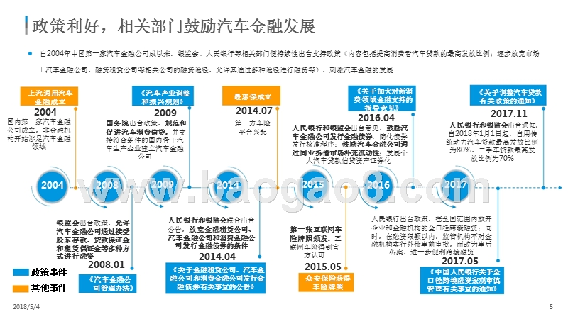 2018中国汽车金融市场分析报告.pptx_第5页