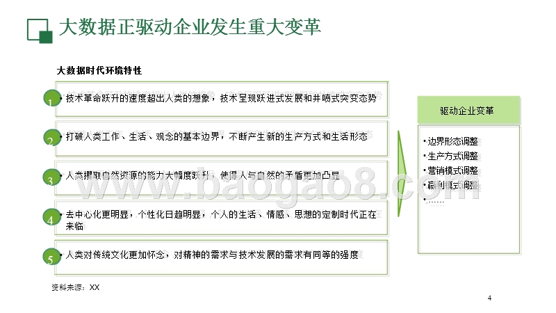 大数据时代企业文化管理创新.pptx_第4页