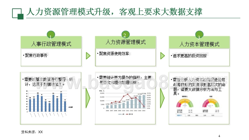 大数据时代企业人力资源管理创新分析报告.pptx_第4页