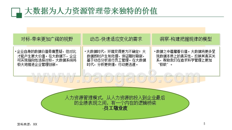 大数据时代企业人力资源管理创新分析报告.pptx_第5页