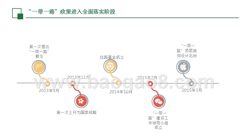 “一带一路”战略实施分析报告.pptx_第4页