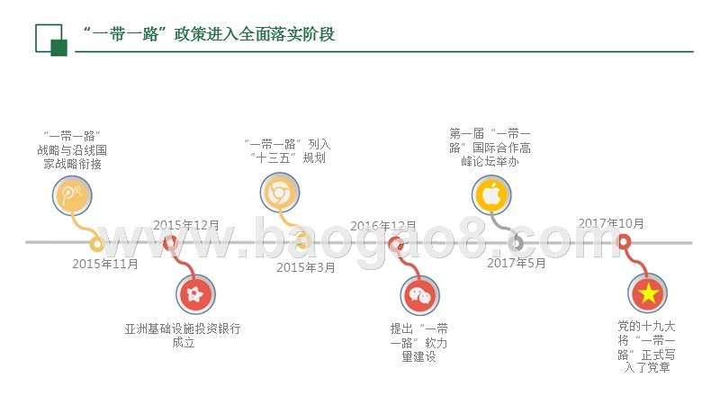 “一带一路”战略实施分析报告.pptx_第5页