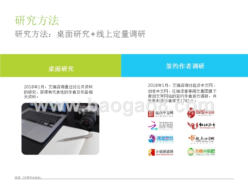 2018年中国网络文学作者研究报告.pptx_第3页