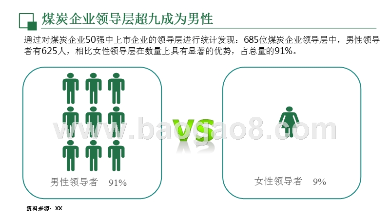 管理大数据之煤企高层画像.pptx_第5页