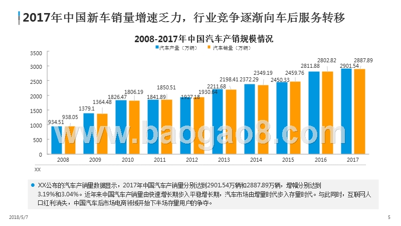 2018中国汽车后市场电商市场分析报告.pptx_第5页