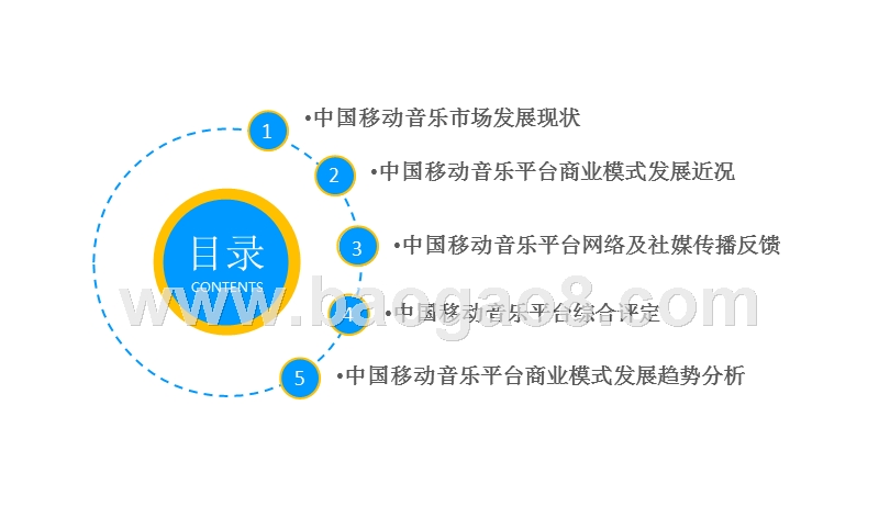 中国移动音乐市场商业模式分析报告.pptx_第2页