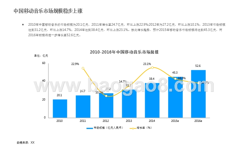中国移动音乐市场商业模式分析报告.pptx_第4页