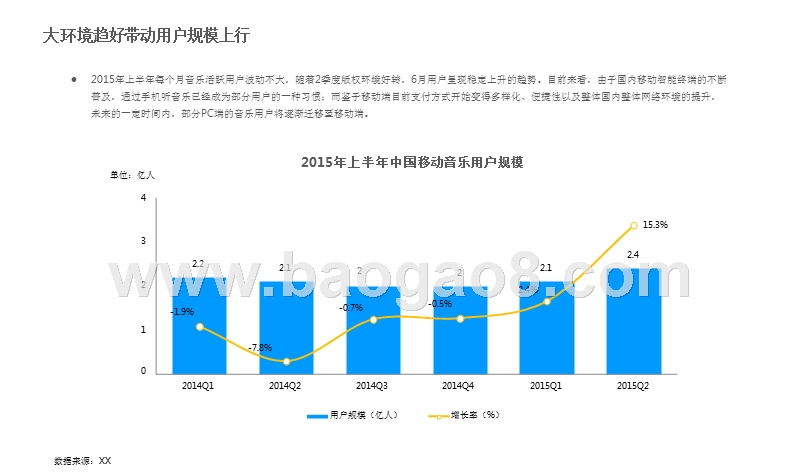 中国移动音乐市场商业模式分析报告.pptx_第5页