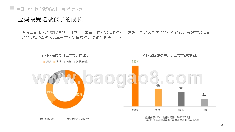 中国不同年龄阶段妈妈线上消费和行为观察分析报告.pptx_第5页
