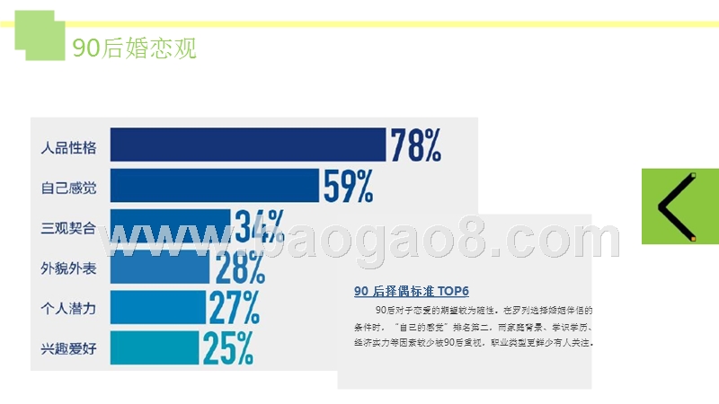 90后人群社交生活分析报告.pptx_第5页