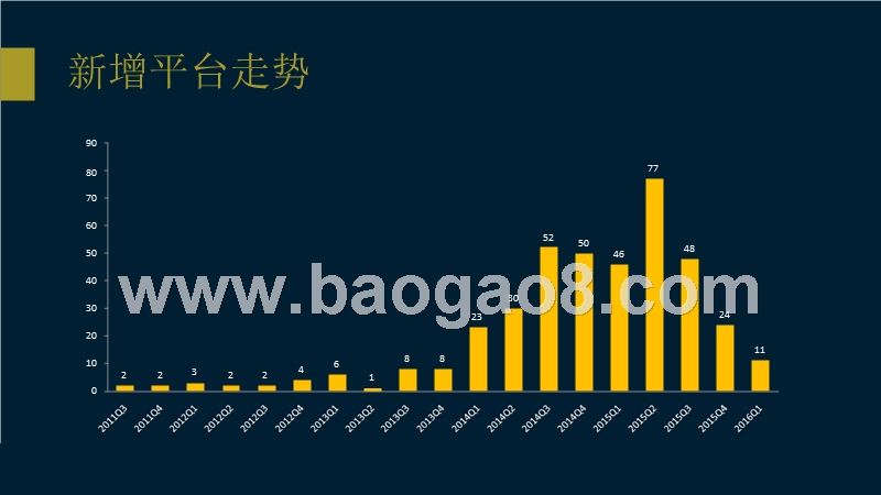 中国互联网众筹行业研究报告.pptx_第3页