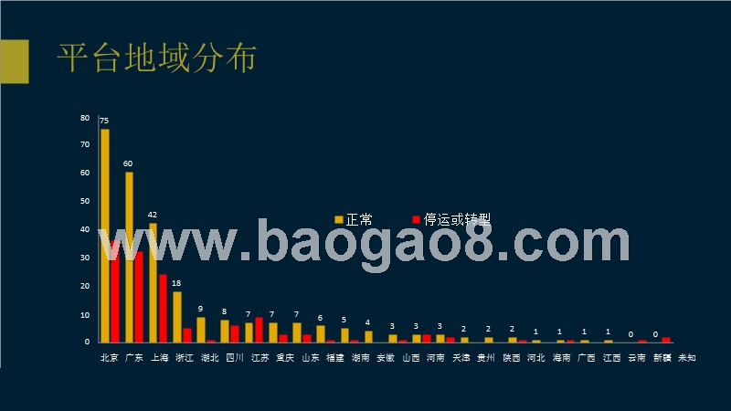 中国互联网众筹行业研究报告.pptx_第4页