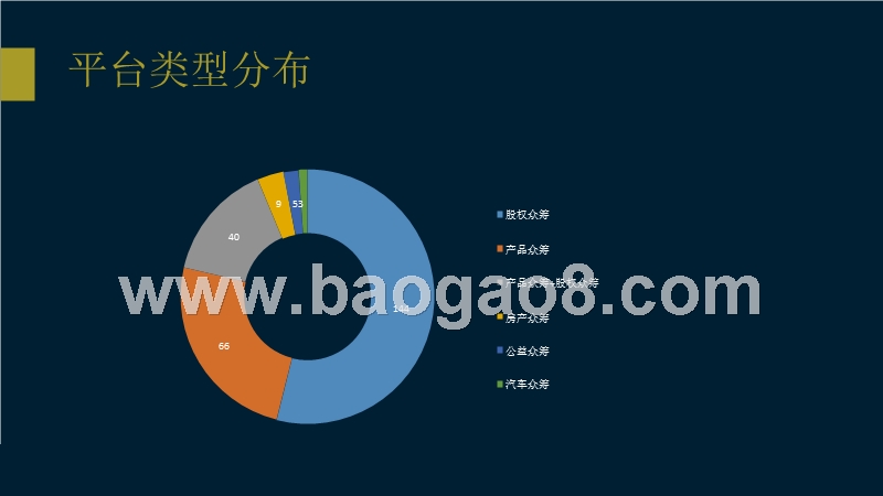 中国互联网众筹行业研究报告.pptx_第5页