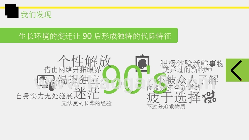 中国 90 后人群画像.pptx_第5页