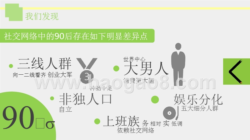 90后五大典型差异分析报告.pptx_第3页