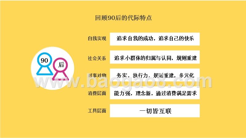 九零后消费者话语权与行业影响分析报告.pptx_第2页