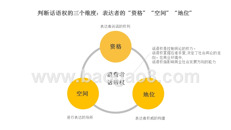九零后消费者话语权与行业影响分析报告.pptx_第4页