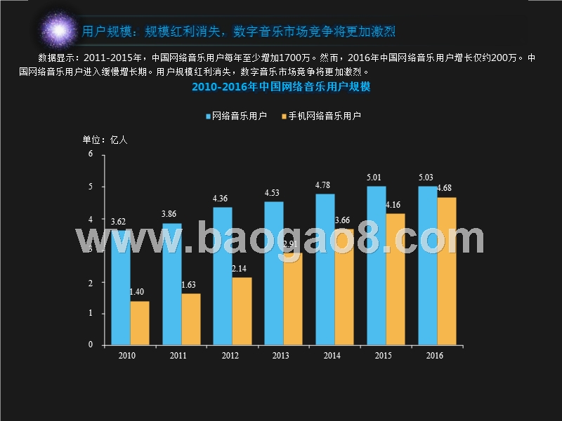 2016-2017年中国数字音乐平台研究报告.pptx_第4页