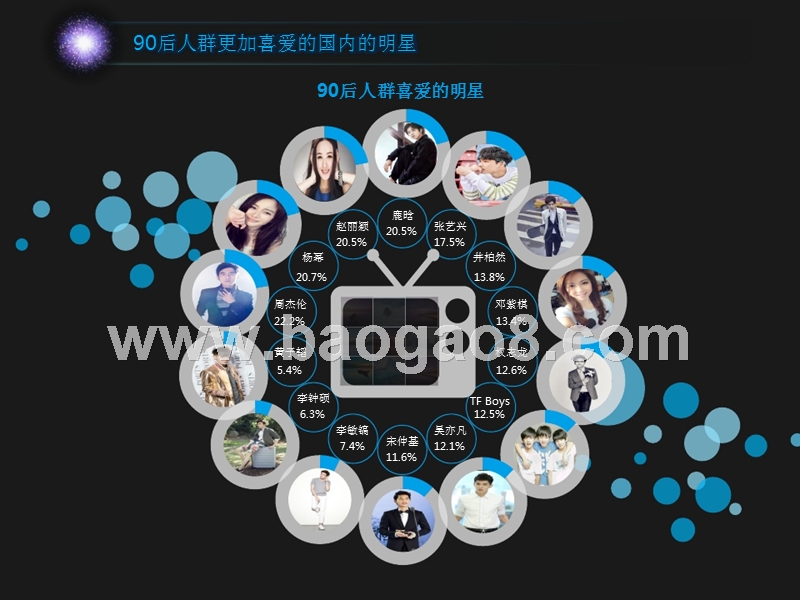 2016-2017年中国90后人群移动购物研究报告.pptx_第5页