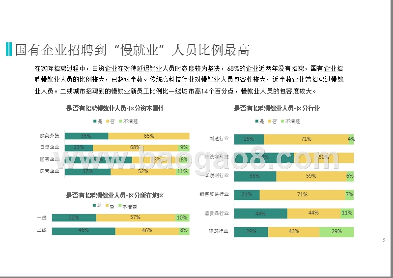 90 后人群花样职场分析报告.pptx_第5页