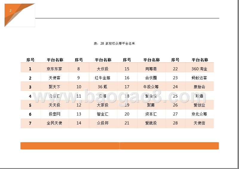 2016年Q3中国股权众筹行业发展研究报告.pptx_第4页