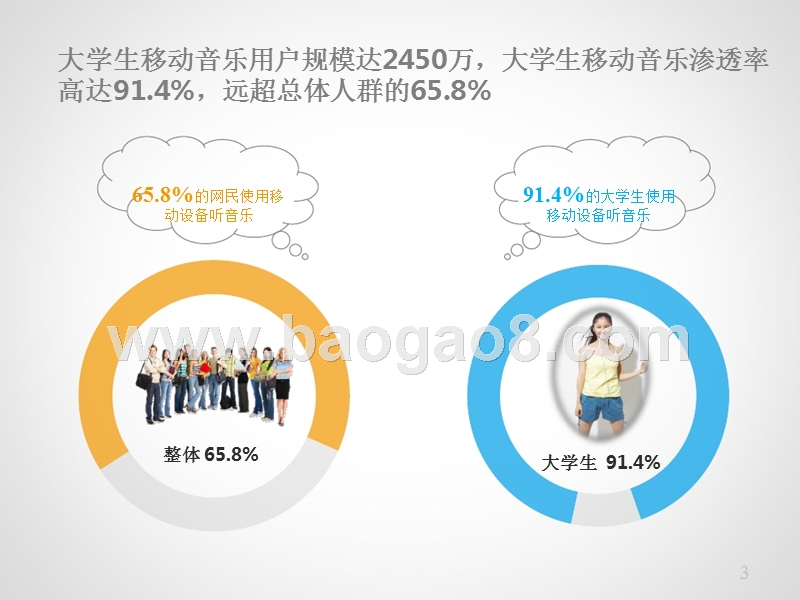 校园移动音乐研究报告.pptx_第3页