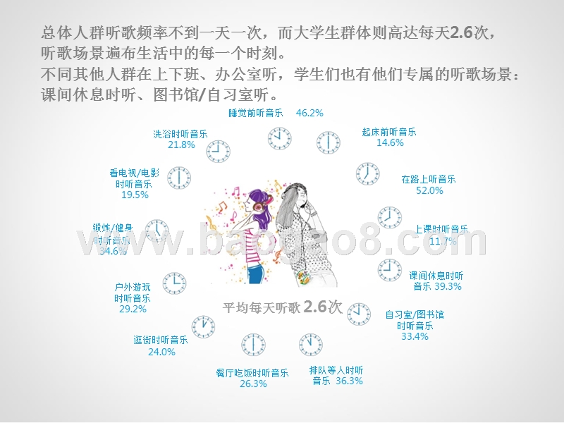 校园移动音乐研究报告.pptx_第4页