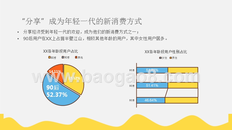 90后分享经济消费分析报告.pptx_第5页