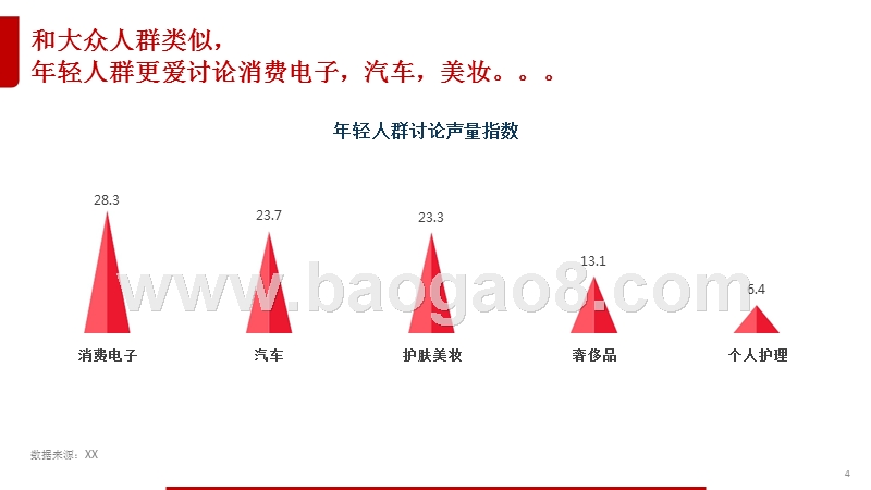 年轻人群洞察报告.pptx_第4页