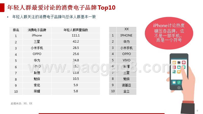 年轻人群洞察报告.pptx_第5页