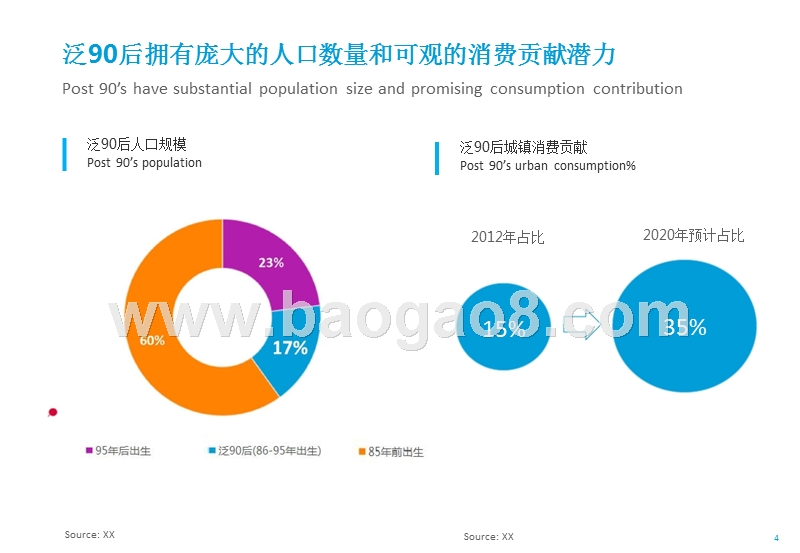 泛90后人群消费新势力分析报告.pptx_第4页