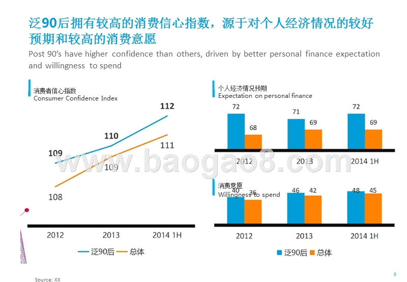 泛90后人群消费新势力分析报告.pptx_第5页