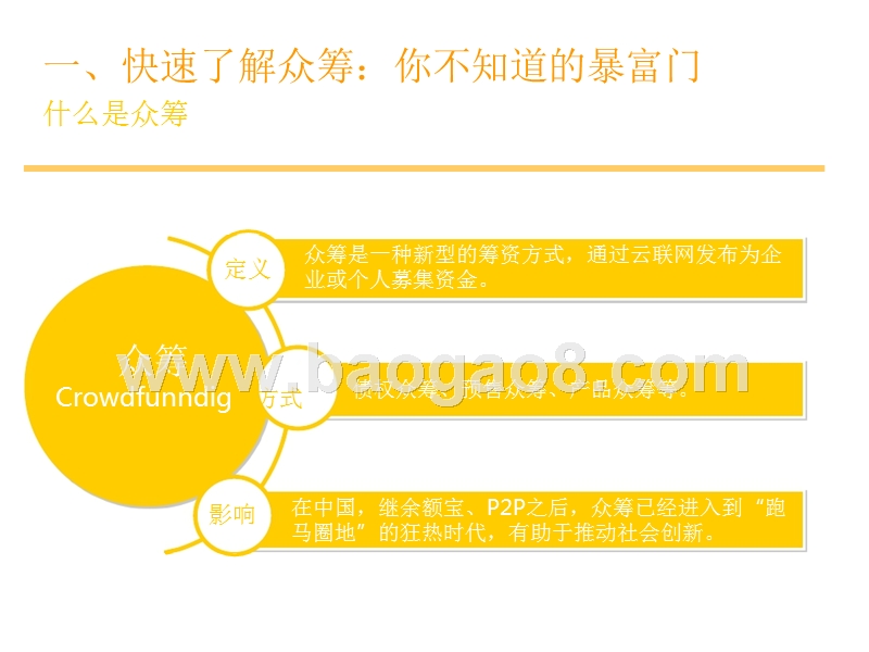 互联网众筹行业研究报告.pptx_第3页