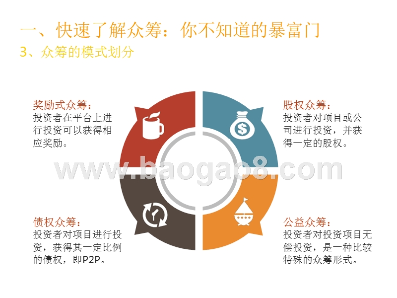 互联网众筹行业研究报告.pptx_第5页