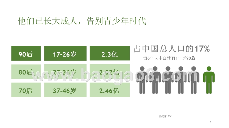 中国90后人群社会影响力分析报告.pptx_第5页