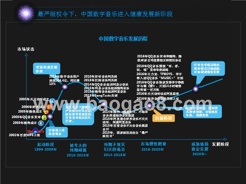 中国数字音乐平台发展研究报告.pptx_第4页