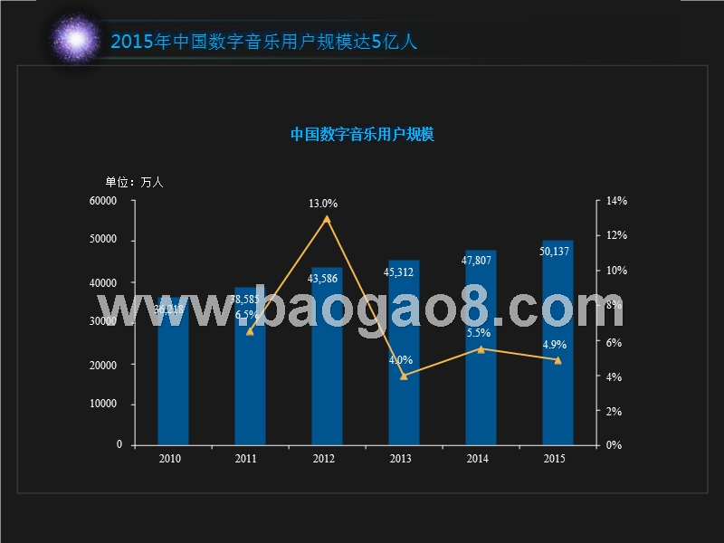中国数字音乐平台发展研究报告.pptx_第5页