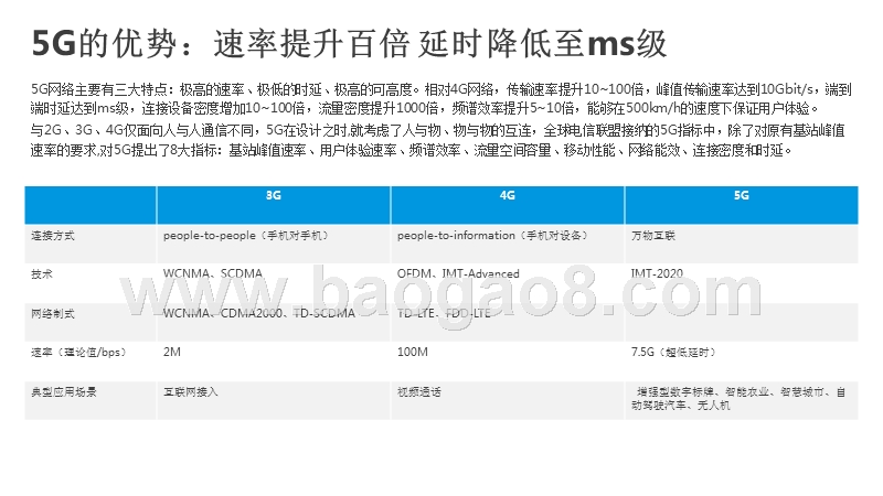 2020科技产业趋势洞察报告.pptx_第3页