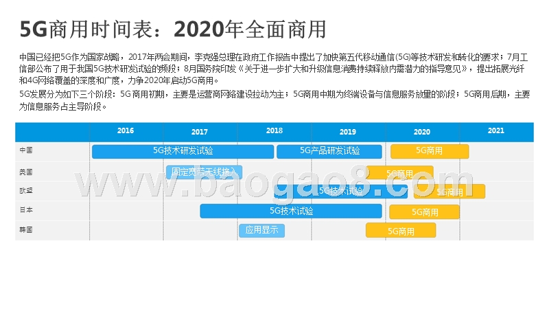 2020科技产业趋势洞察报告.pptx_第4页