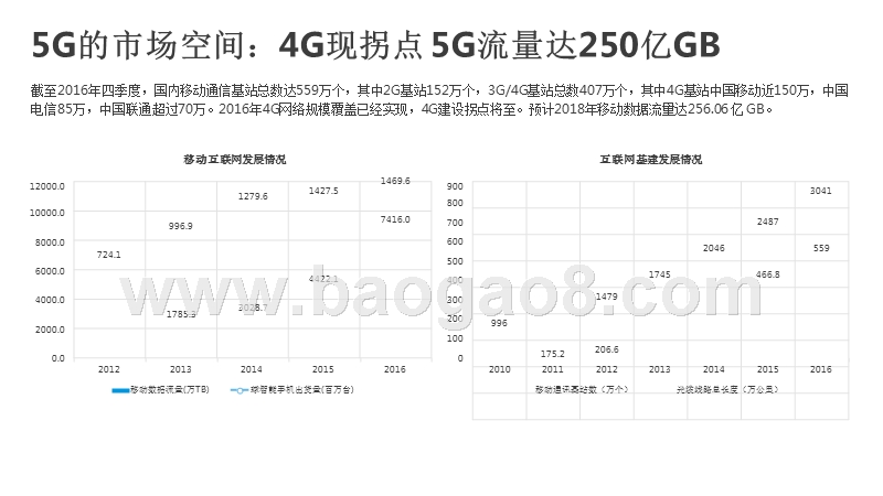 2020科技产业趋势洞察报告.pptx_第5页